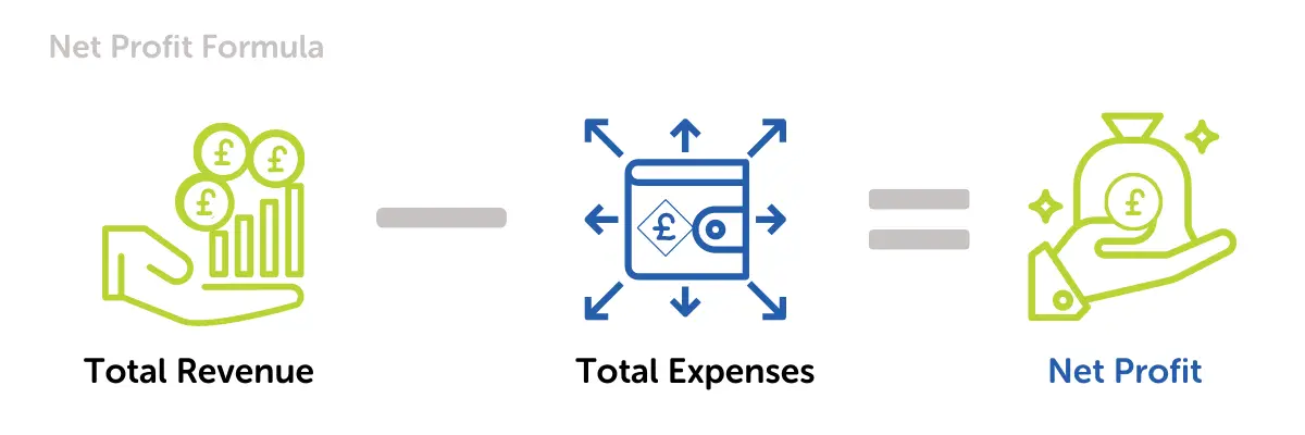 New Profit Formula