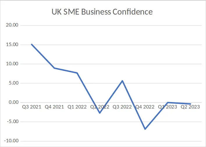 SME Business Confidence Graph