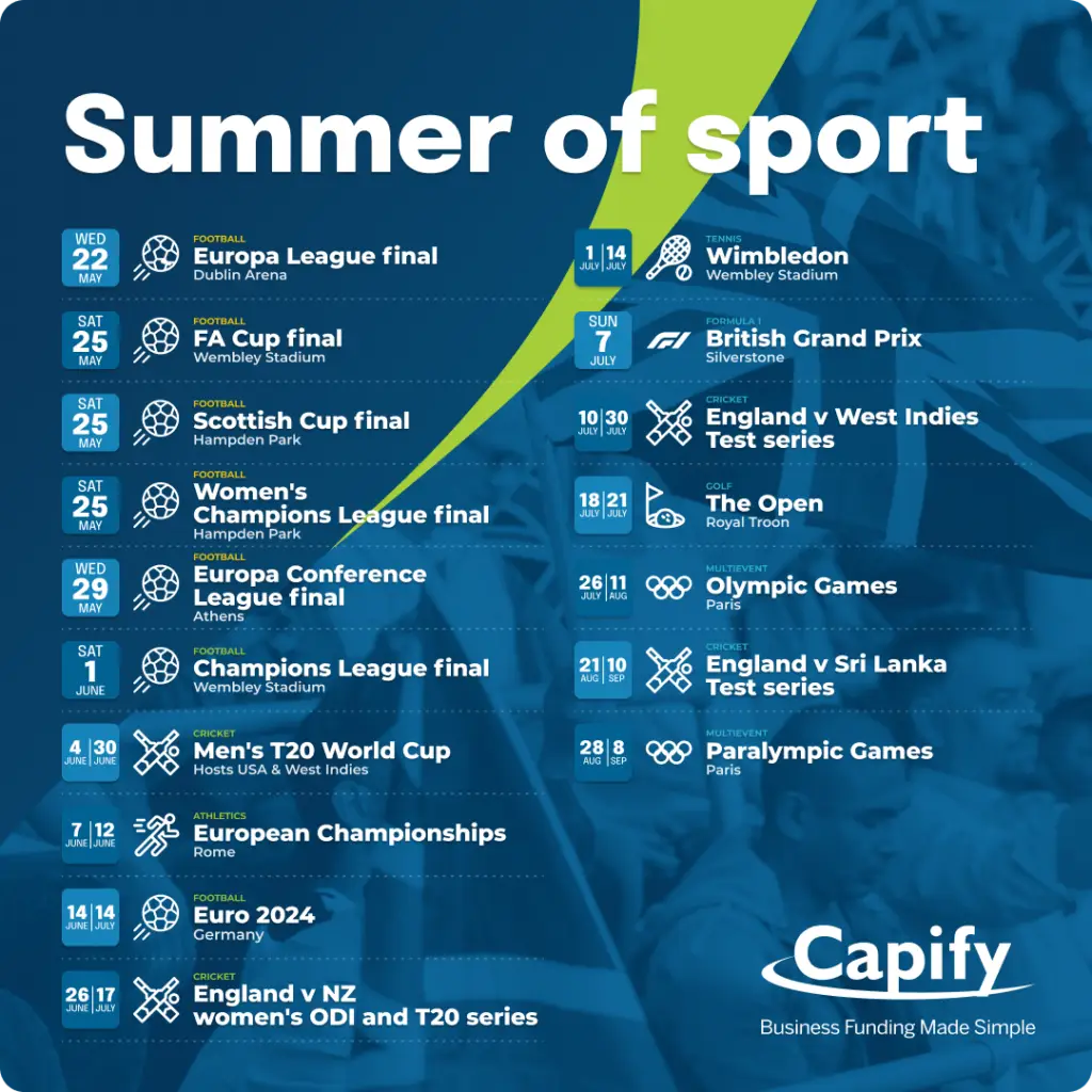 Summer of sport infographic, detailing dates of sporting events